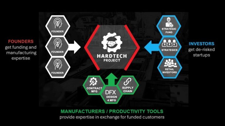 The Hardtech Project - funding hardtech productization - HardTech